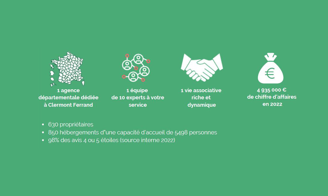 Les Gîtes de France, une marque référente